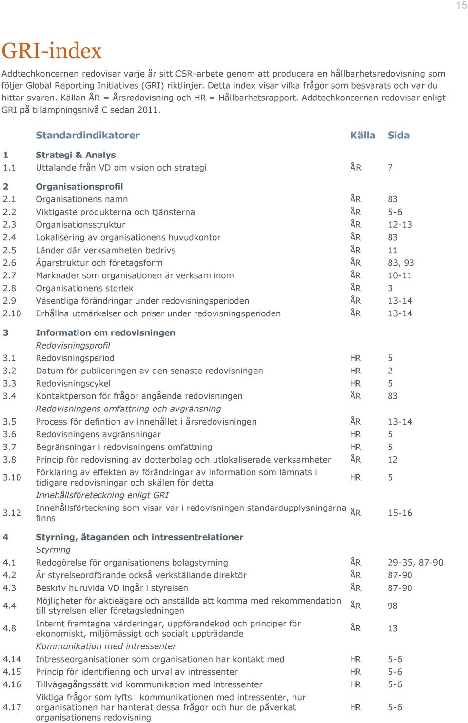 Standardindikatorer Källa Sida 1 Strategi & Analys 1.1 Uttalande från VD om vision och strategi ÅR 7 2 Organisationsprofil 2.1 Organisationens namn ÅR 83 2.