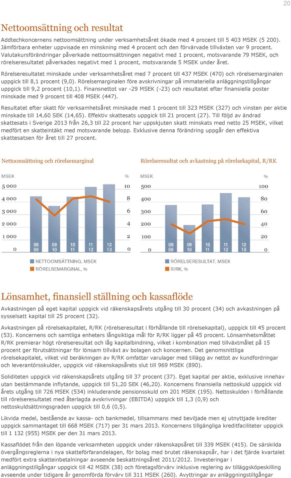 Valutakursförändringar påverkade nettoomsättningen negativt med 1 procent, motsvarande 79 MSEK, och rörelseresultatet påverkades negativt med 1 procent, motsvarande 5 MSEK under året.