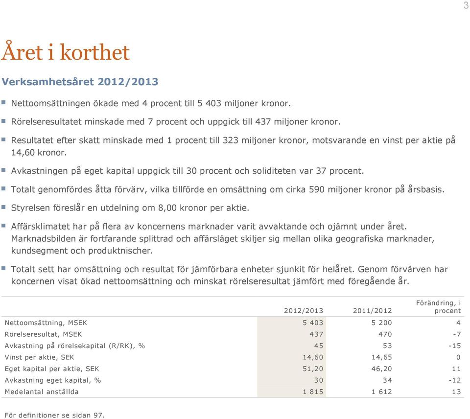 Avkastningen på eget kapital uppgick till 30 procent och soliditeten var 37 procent. Totalt genomfördes åtta förvärv, vilka tillförde en omsättning om cirka 590 miljoner kronor på årsbasis.