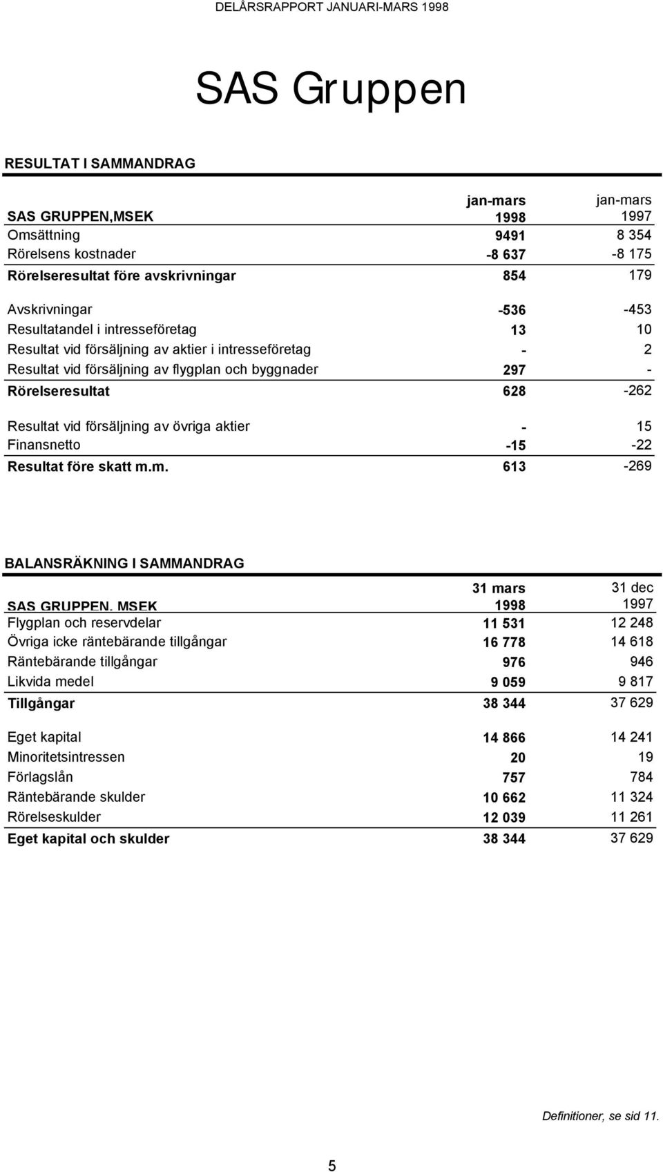 -15-22 Resultat före skatt m.