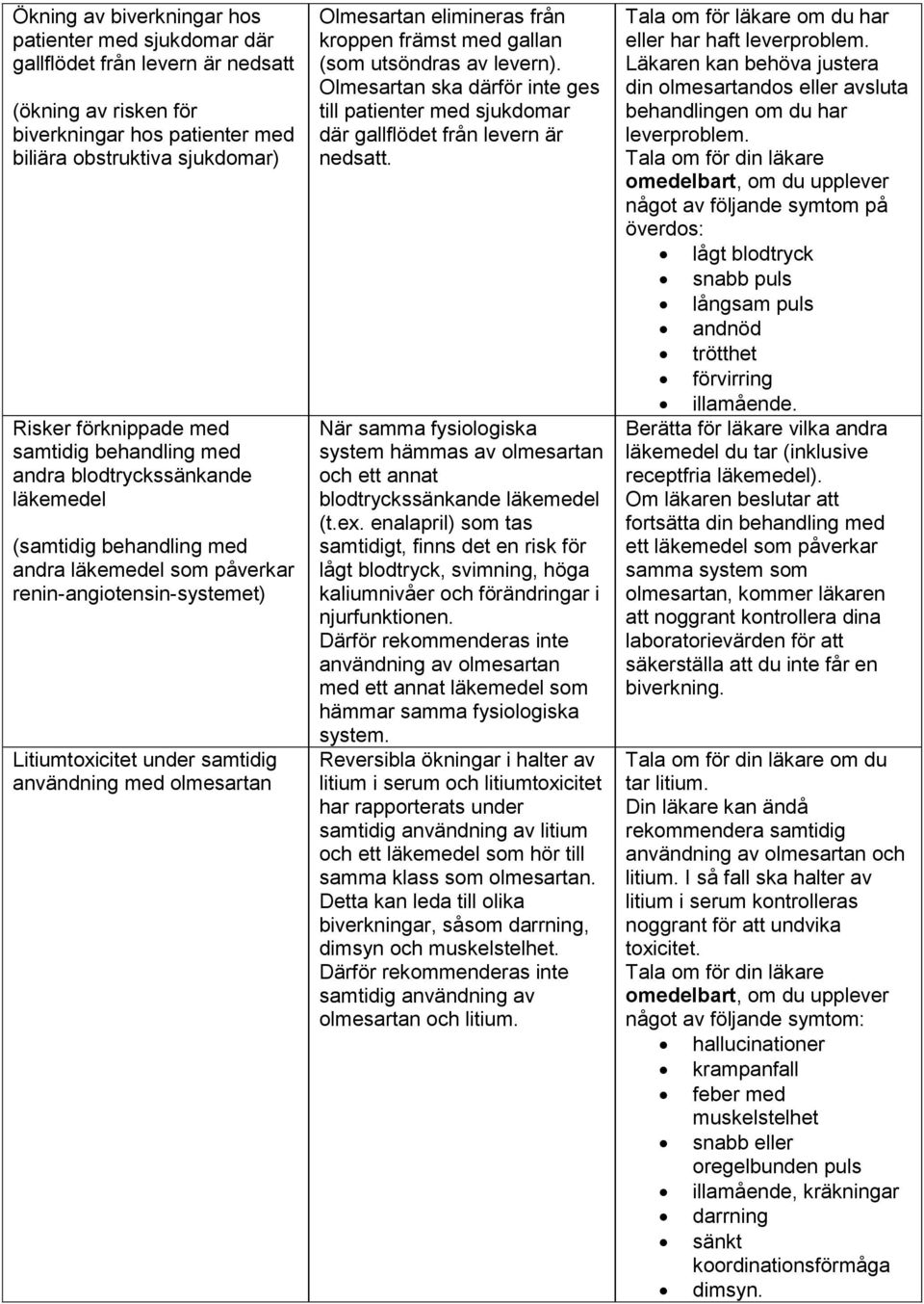 Olmesartan elimineras från kroppen främst med gallan (som utsöndras av levern). Olmesartan ska därför inte ges till patienter med sjukdomar där gallflödet från levern är nedsatt.