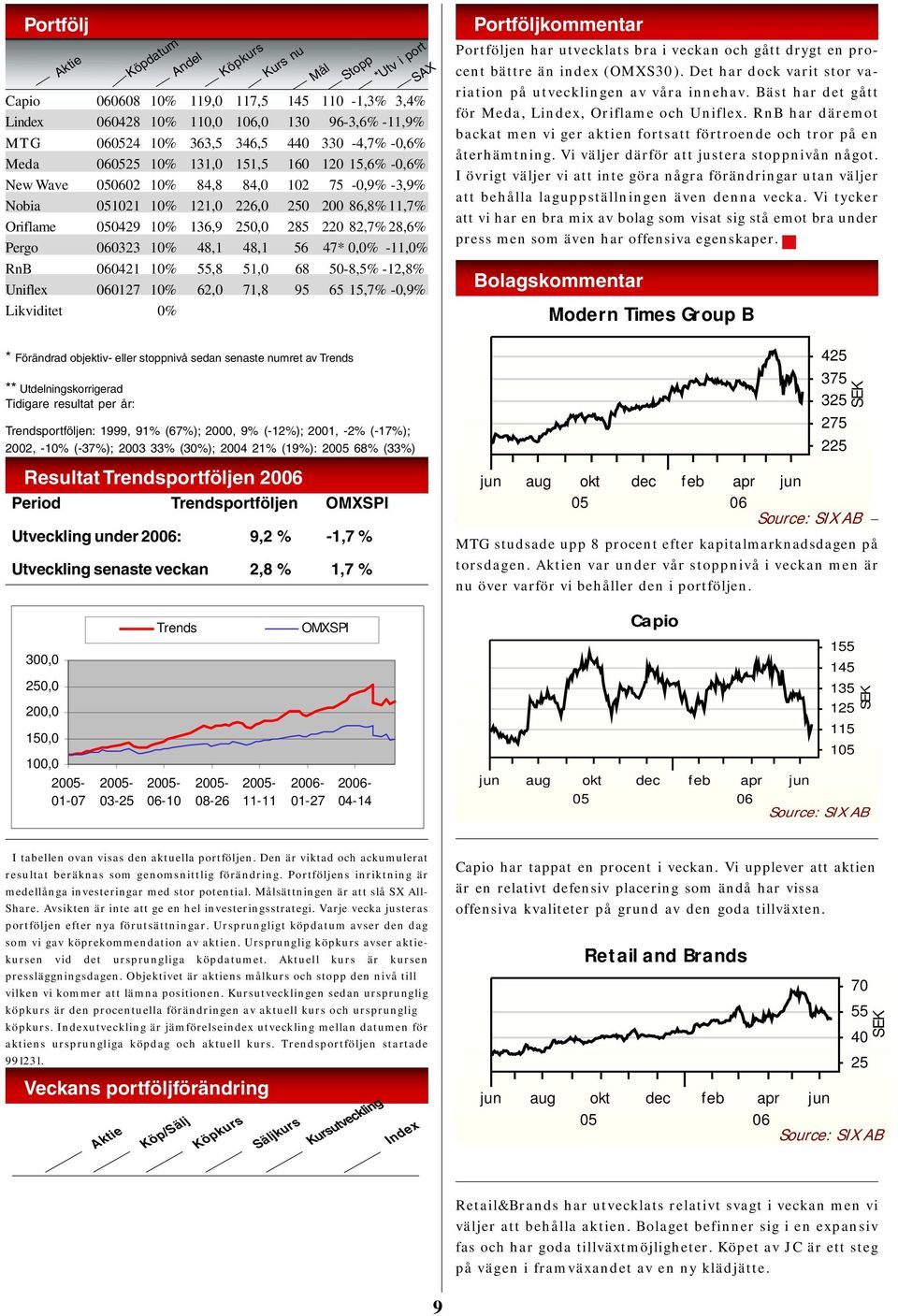 68 50-8,5% -12,8% Uniflex 0127 10% 62,0 71,8 95 65 15,7% -0,9% Likviditet 0% * Förändrad objektiv- eller stoppnivå sedan senaste numret av Trends ** Utdelningskorrigerad Tidigare resultat per år: