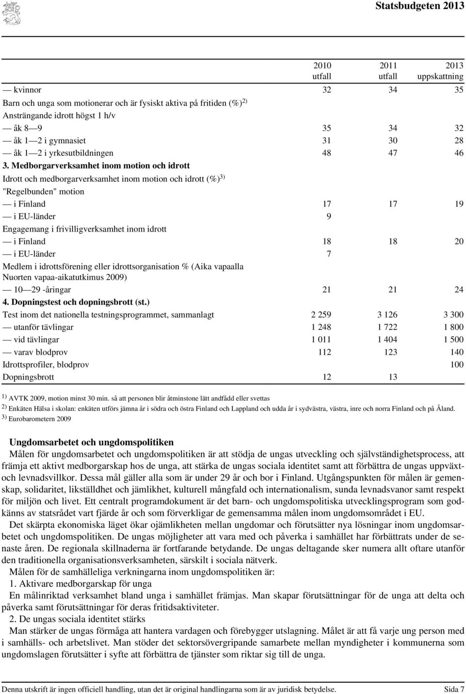 Medborgarverksamhet inom motion och idrott Idrott och medborgarverksamhet inom motion och idrott (%) 3) "Regelbunden" motion i Finland 17 17 19 i EU-länder 9 Engagemang i frivilligverksamhet inom