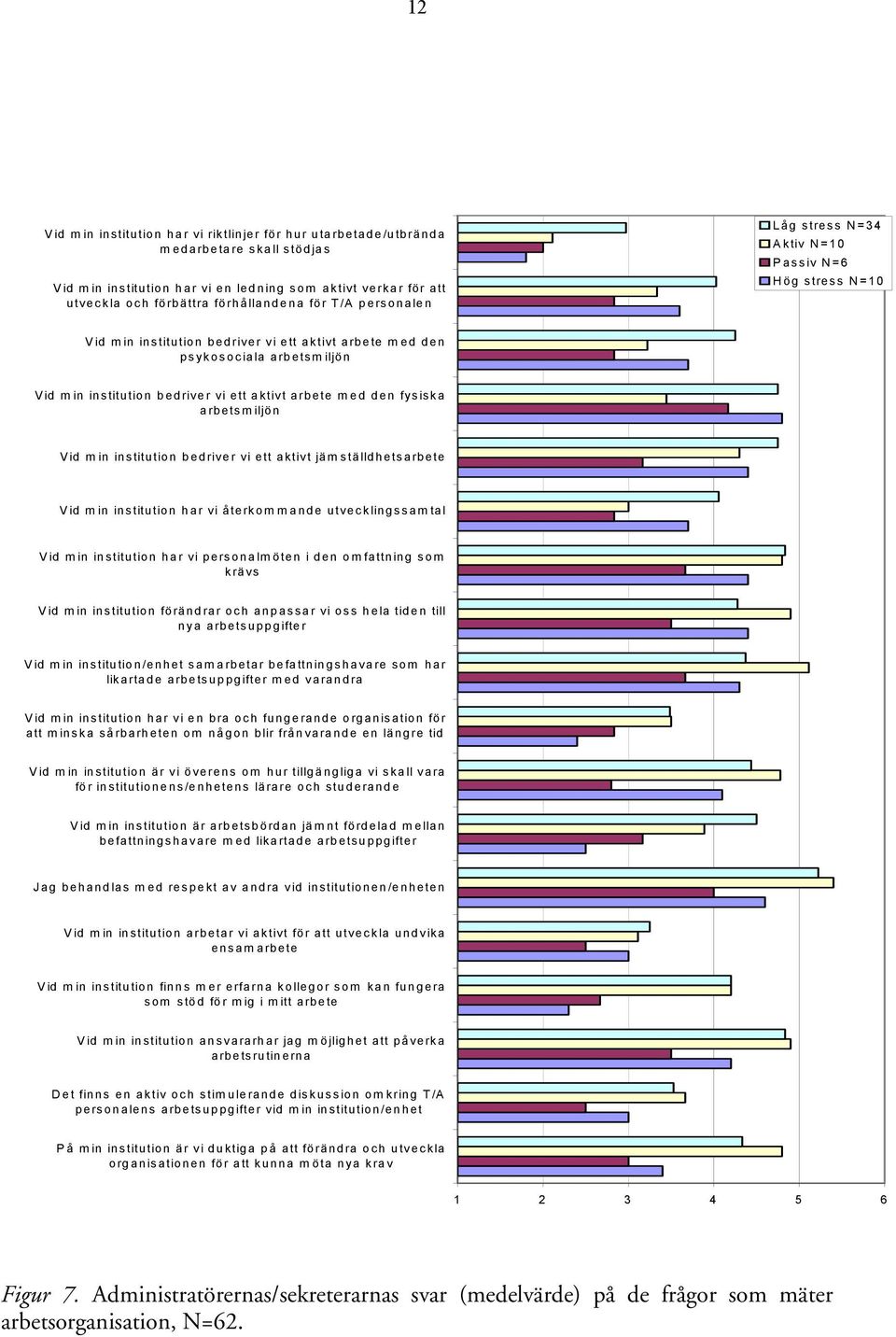 arbete med den fysiska arbetsm iljön Vid min institution bedriver vi ett aktivt jämställdhetsarbete Vid min institution har vi återkommande utvecklingssamtal Vid min institution har vi personalmöten