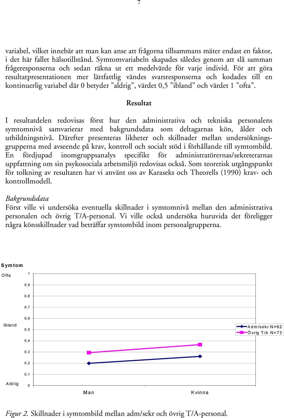 För att göra resultatpresentationen mer lättfattlig vändes svarsresponserna och kodades till en kontinuerlig variabel där 0 betyder aldrig, värdet 0,5 ibland och värdet 1 ofta.