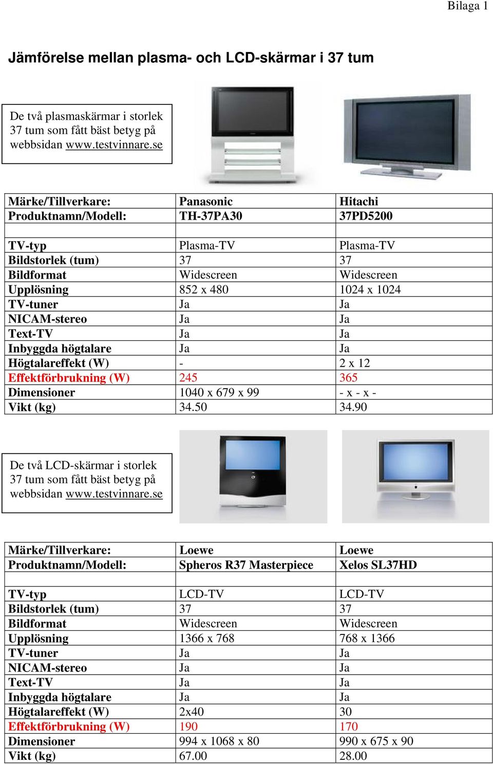 TV-tuner Ja Ja NICAM-stereo Ja Ja Text-TV Ja Ja Inbyggda högtalare Ja Ja Högtalareffekt (W) - 2 x 12 Effektförbrukning (W) 245 365 Dimensioner 1040 x 679 x 99 - x - x - Vikt (kg) 34.50 34.