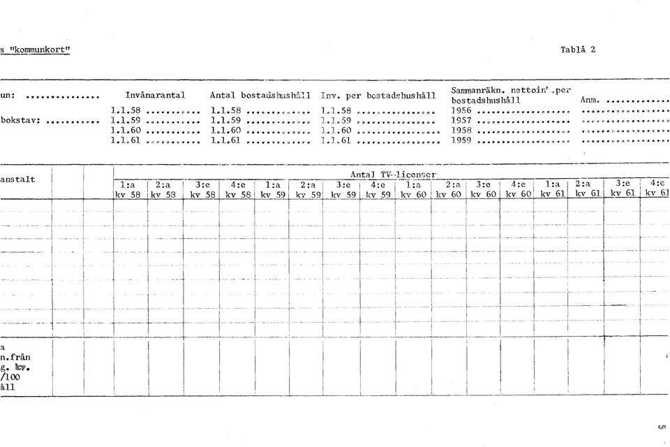 0 1.1.61 o... C' 1.1.61 "' ooooet'''. ].959 0&10.0(1 &;.on.".... anstalt a n.från g. b. /100 åll... _. "j" l -,-" i------ '1 1." i l:a kv 58 2:a kv 58 3:e! kv 58 4:e kv 58 L 1 --.... -- - ---1-- - --.
