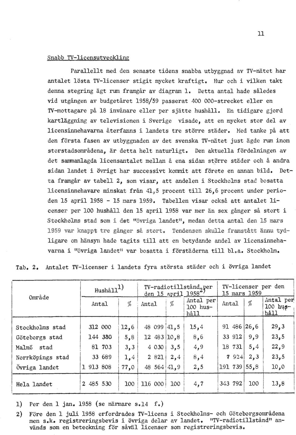 Detta antal hade således vid utgången av budgetåret 1958/59 passerat 400 OOO-strecket eller en TV-mottagare på 18 invånare eller per sjätte hushåll.