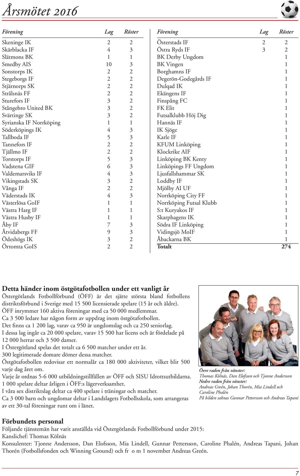 2 Vånga IF 2 2 Väderstads IK 4 3 Västerlösa GoIF 1 1 Västra Harg IF 1 1 Västra Husby IF 1 1 Åby IF 7 3 Åtvidabergs FF 9 3 Ödeshögs IK 3 2 Örtomta GoIS 2 2 Förening Lag Röster Österstads IF 2 2 Östra