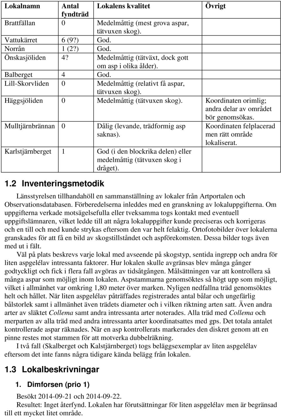 Koordinaten orimlig; andra delar av området bör genomsökas. Mulltjärnbrännan 0 Dålig (levande, trädformig asp saknas).