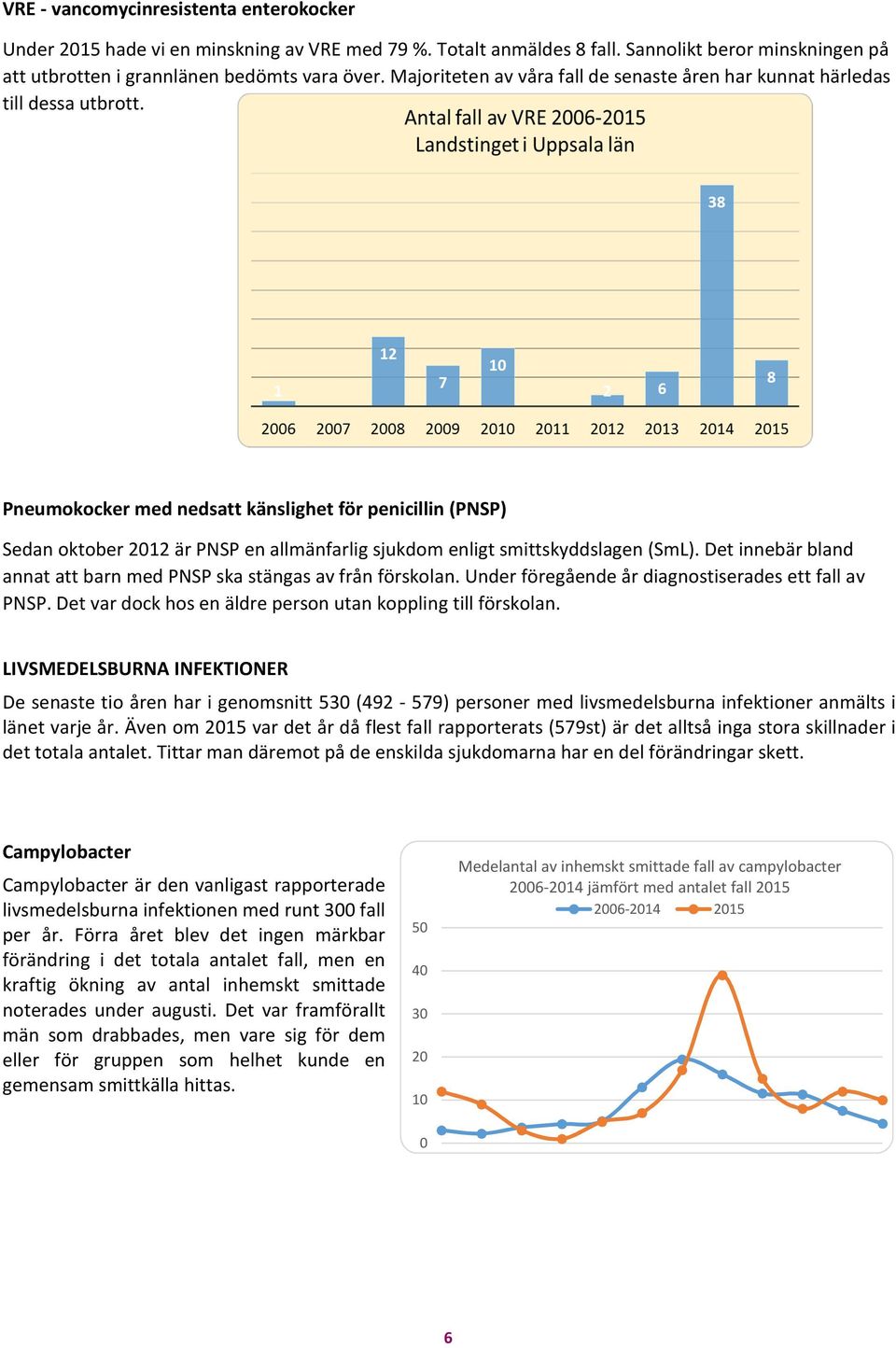 Pneumokocker med nedsatt känslighet för penicillin (PNSP) Sedan oktober 212 är PNSP en allmänfarlig sjukdom enligt smittskyddslagen (SmL).