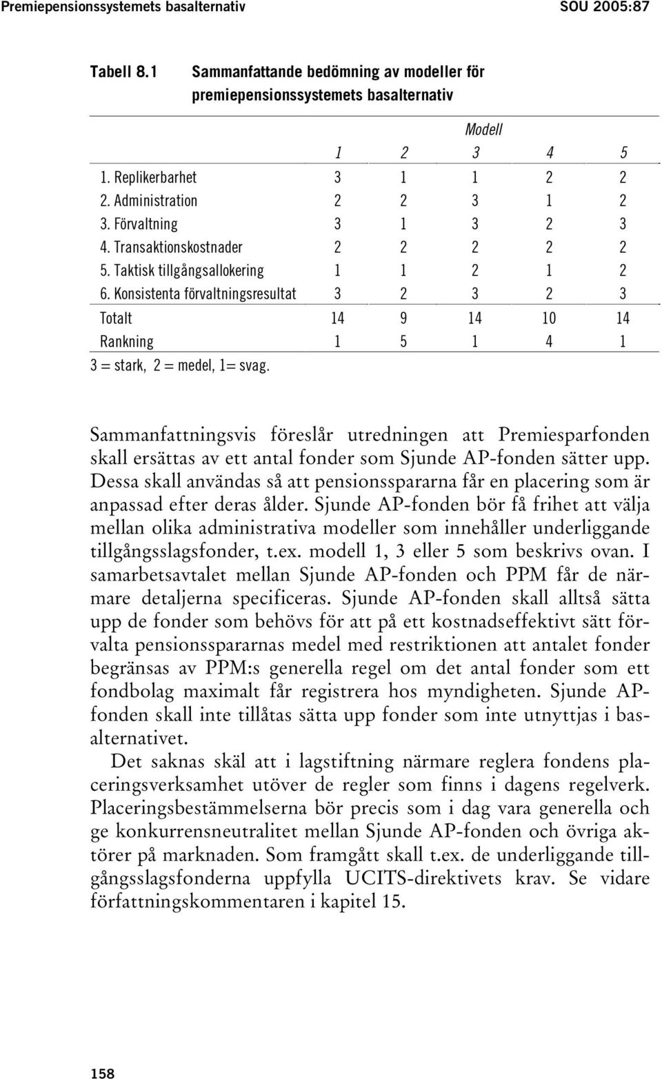 Konsistenta förvaltningsresultat 3 2 3 2 3 Totalt 14 9 14 10 14 Rankning 1 5 1 4 1 3 = stark, 2 = medel, 1= svag.