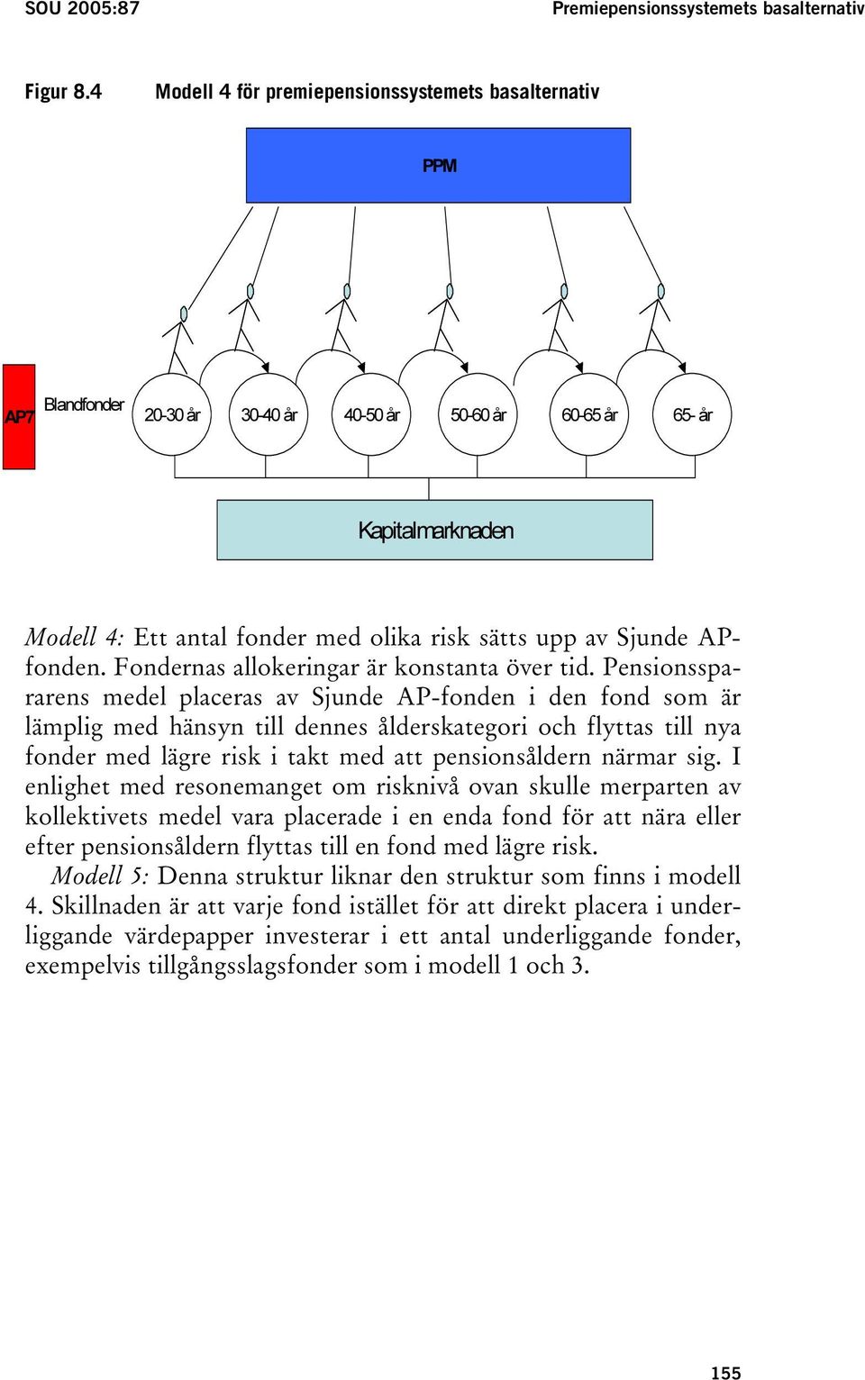 Sjunde APfonden. Fondernas allokeringar är konstanta över tid.