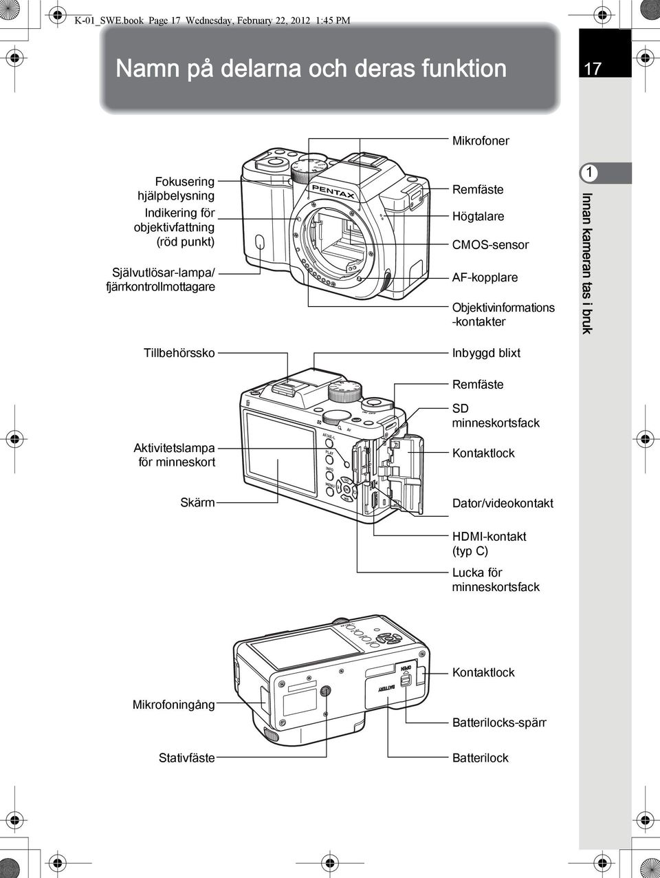 objektivfattning (röd punkt) Självutlösar-lampa/ fjärrkontrollmottagare Remfäste Högtalare CMOS-sensor AF-kopplare Objektivinformations