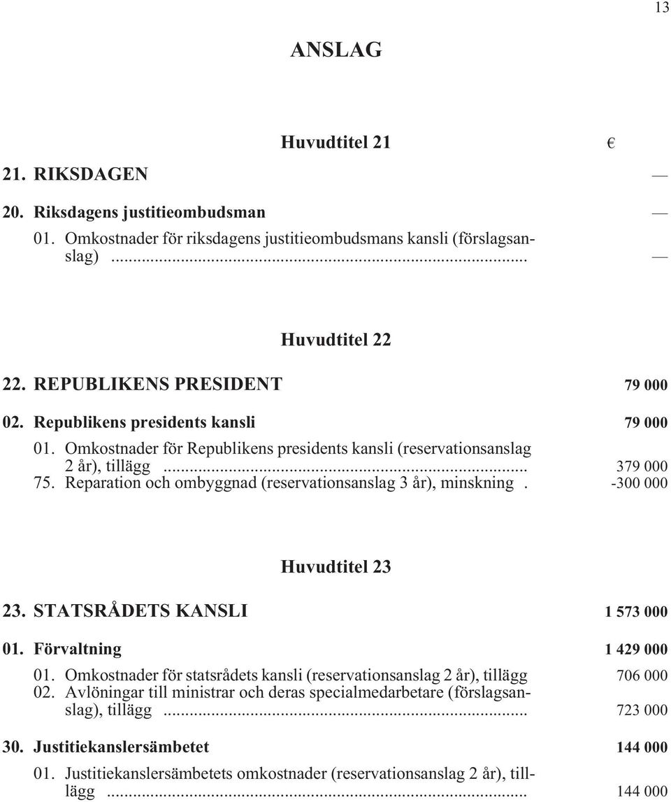 Reparation och ombyggnad (reservationsanslag 3 år), minskning i. -300 000 Huvudtitel 23 23. STATSRÅDETS KANSLI i 1 573 000 01. Förvaltning i 1 429 000 01.