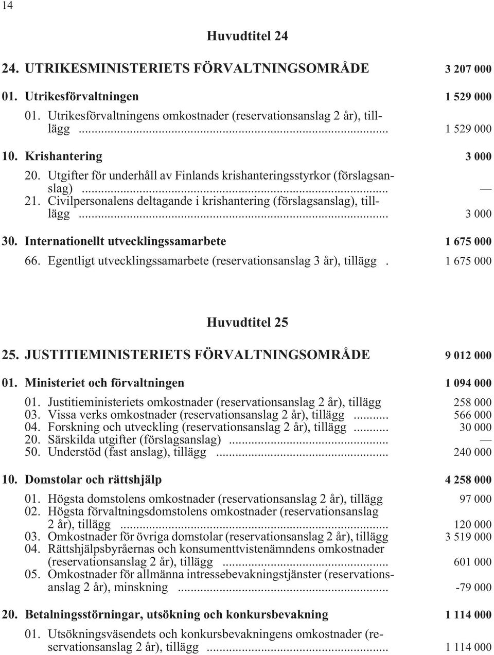 Internationellt utvecklingssamarbete i 1 675 000 66. Egentligt utvecklingssamarbete (reservationsanslag 3 år), tillägg i. 1 675 000 Huvudtitel 25 25.