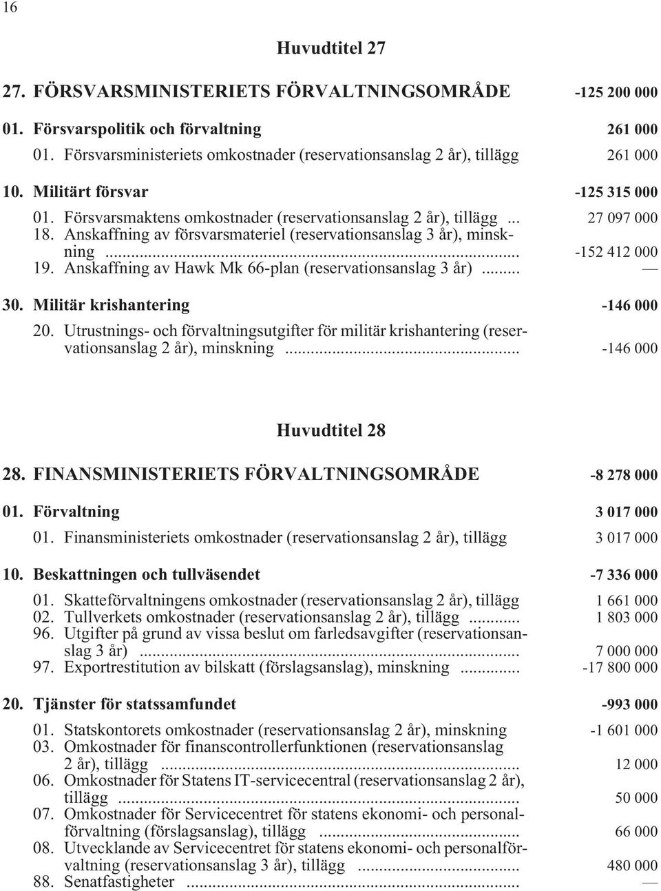 Anskaffning av försvarsmateriel (reservationsanslag 3 år), minskning i... -152 412 000 19. Anskaffning av Hawk Mk 66-plan (reservationsanslag 3 år) i... 30. Militär krishantering i -146 000 20.