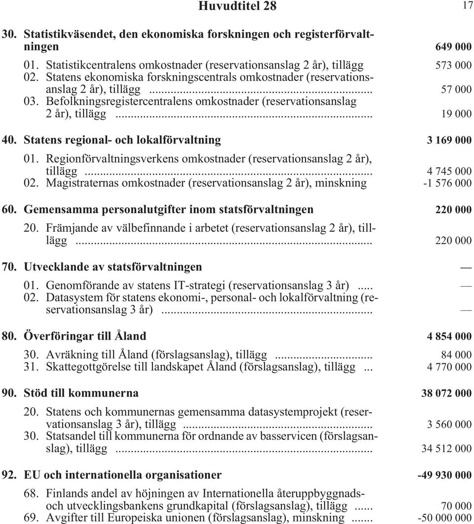 Statens regional- och lokalförvaltning i 3 169 000 01. Regionförvaltningsverkens omkostnader (reservationsanslag 2 år), tillägg i... 4 745 000 02.