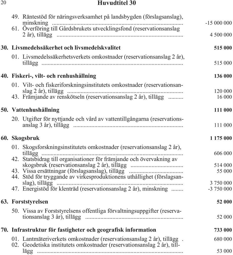 Fiskeri-, vilt- och renhushållning i 136 000 01. Vilt- och fiskeriforskningsinstitutets omkostnader (reservationsanslag 2 år), tillägg i... 120 000 43.