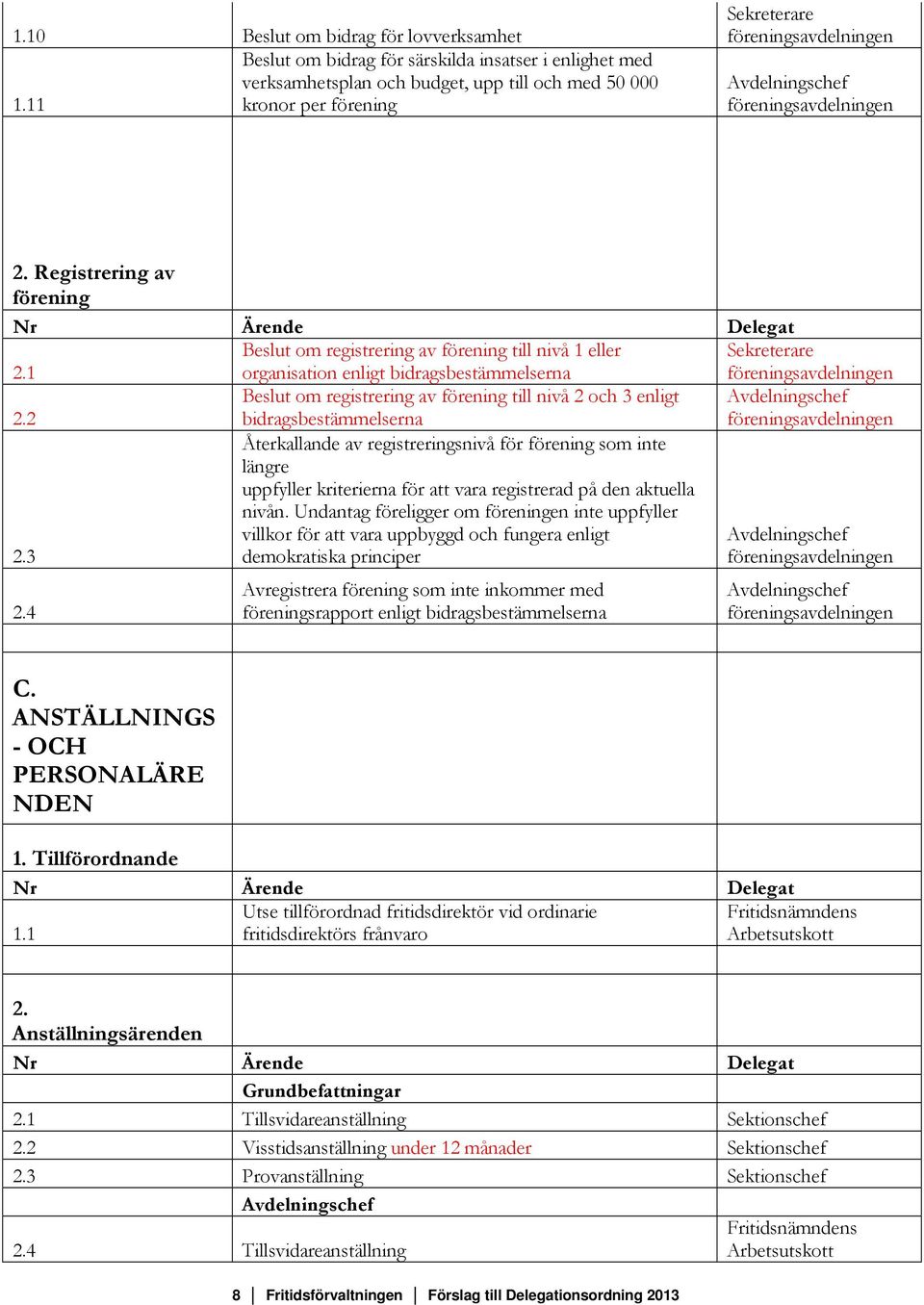 4 organisation enligt bidragsbestämmelserna Beslut om registrering av förening till nivå 2 och 3 enligt bidragsbestämmelserna Återkallande av registreringsnivå för förening som inte längre uppfyller