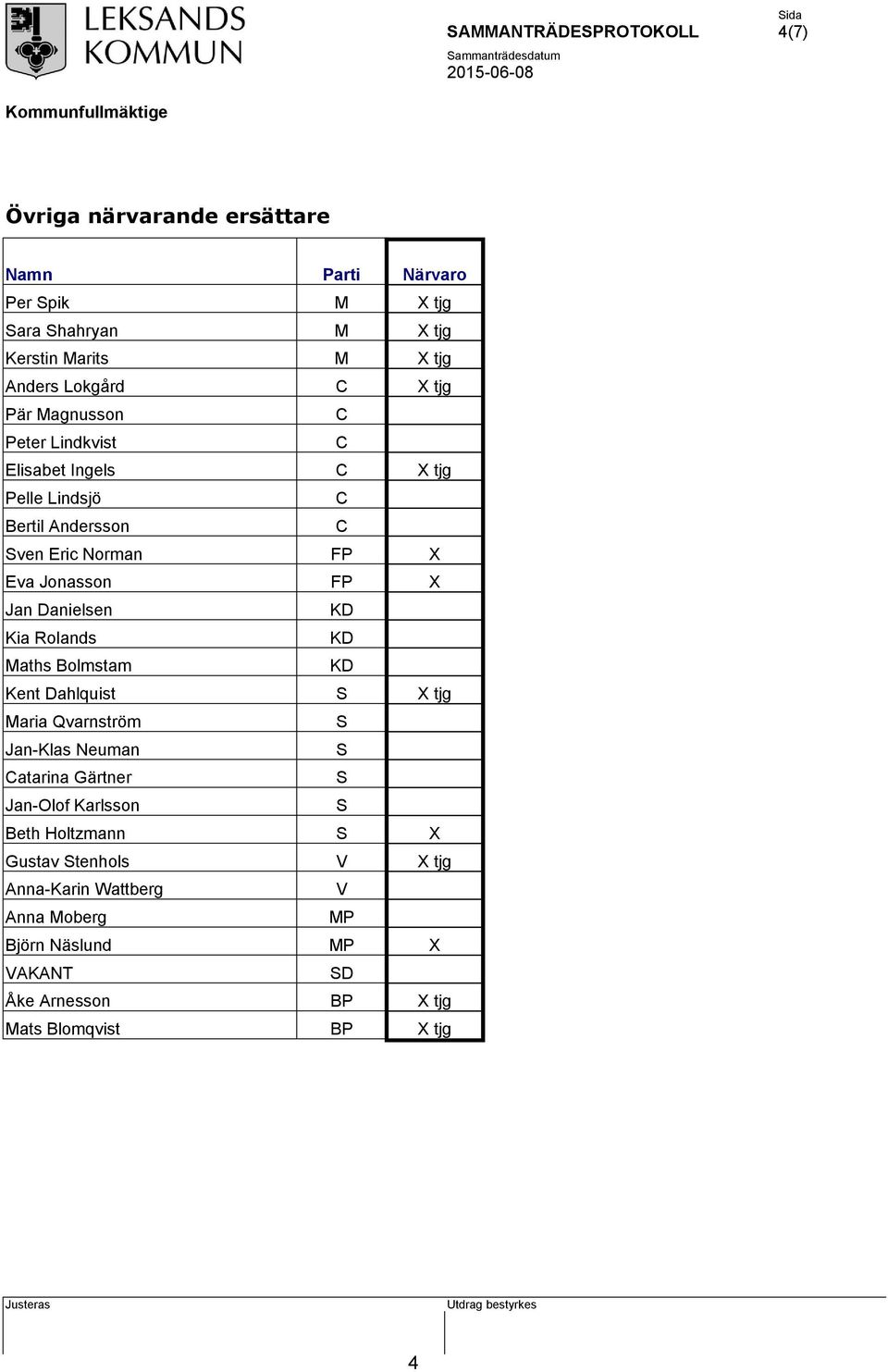 Kia Rolands KD Maths Bolmstam KD Kent Dahlquist S X tjg Maria Qvarnström S Jan-Klas Neuman S Catarina Gärtner S Jan-Olof Karlsson S Beth Holtzmann