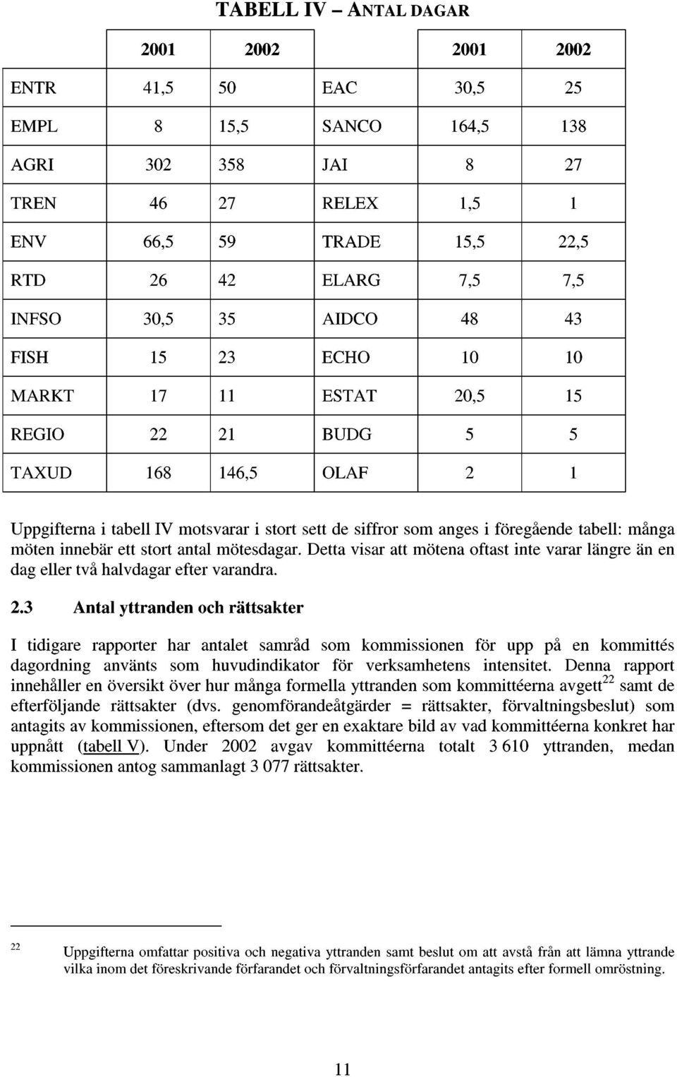 . ch rättsakter I tidigare rapprter har antalet samråd sm kmmissinen för upp på en kmmittés dagrdning använts sm huvudindikatr för verksamhetens intensitet.