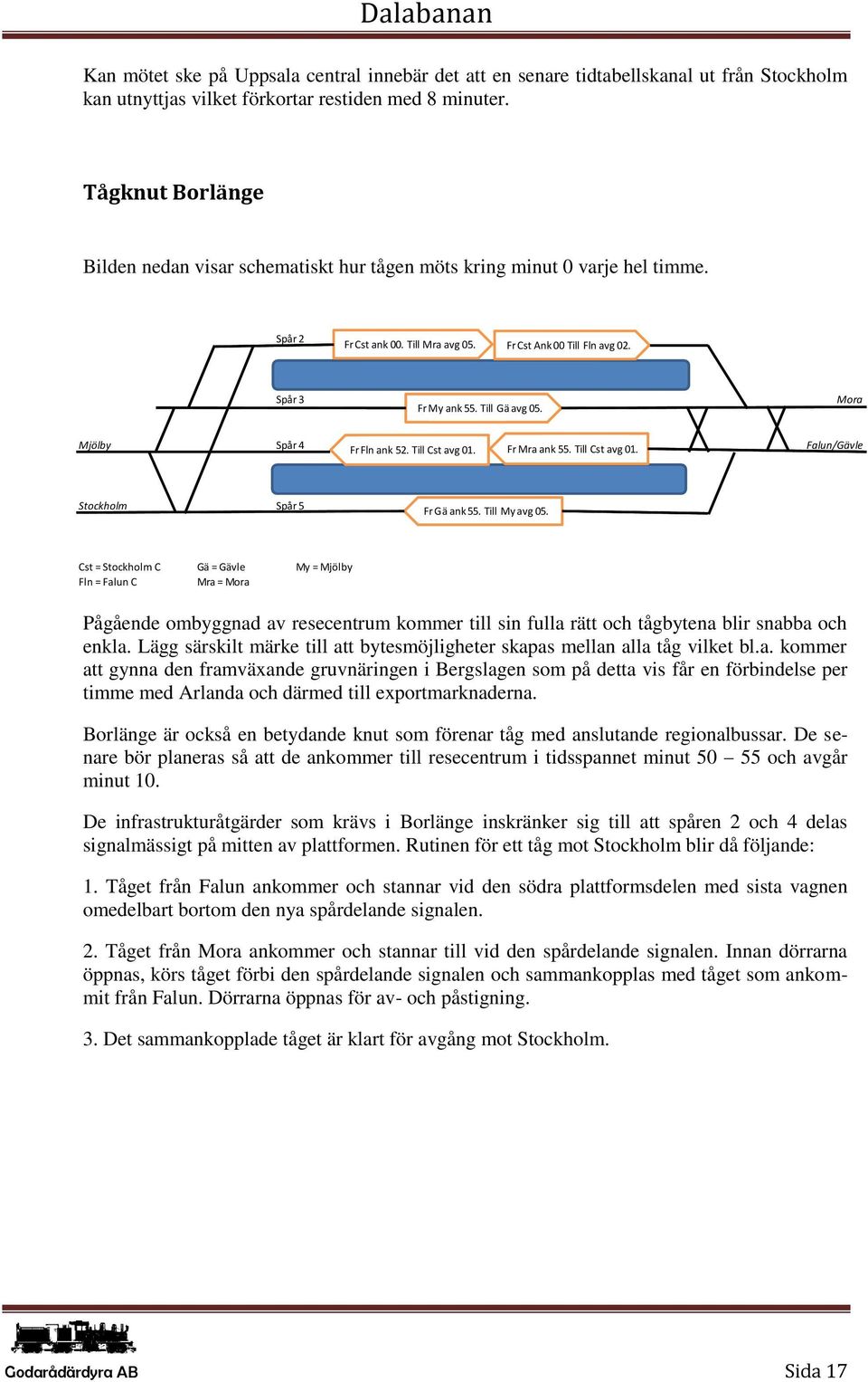 Mora Mjölby Spår 4 Fr Fln ank 52. Till Cst avg 01. Fr Mra ank 55. Till Cst avg 01. Falun/Gävle Stockholm Spår 5 Fr Gä ank 55. Till My avg 05.