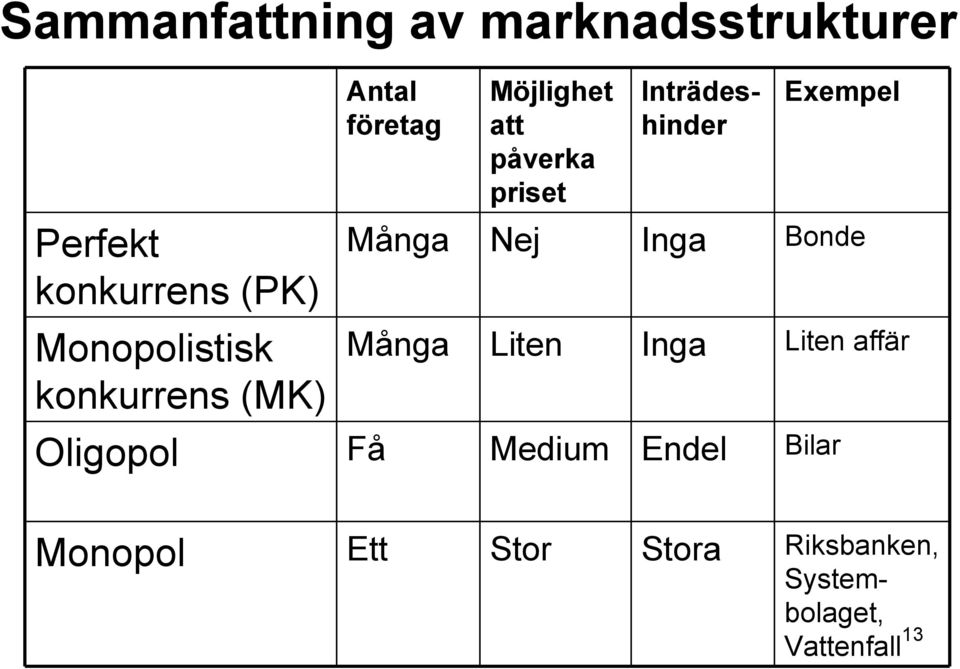 priset Nej Liten Medium Inträdeshinder Inga Inga Endel Exempel Bonde Liten