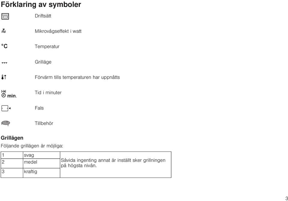 Tillbehör Grillägen Följande grillägen är möjliga: 1 svag 2 medel 3