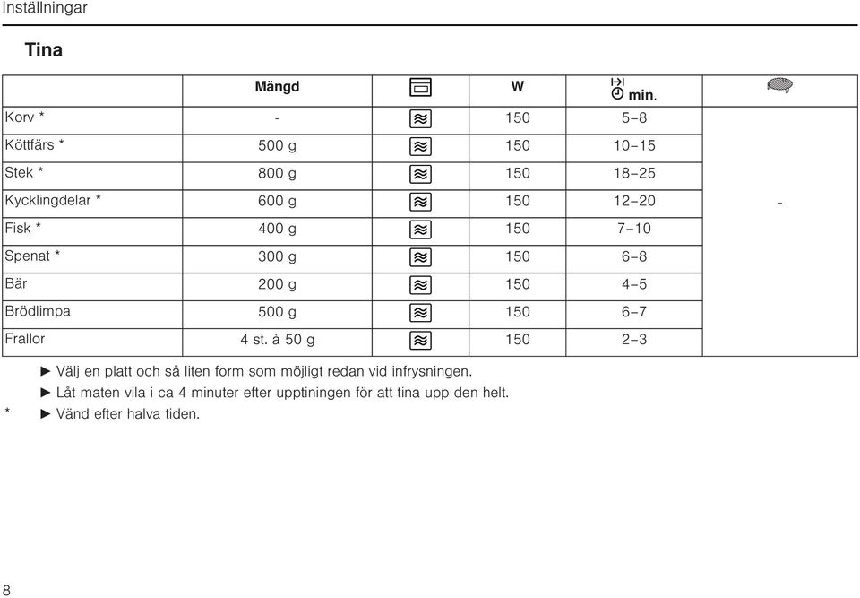 Brödlimpa 500 g 150 6 7 Frallor 4 st.