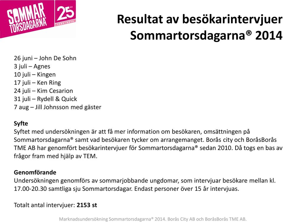 Borås city och BoråsBorås TME AB har genomfört besökarintervjuer för Sommartorsdagarna sedan 2010. Då togs en bas av frågor fram med hjälp av TEM.