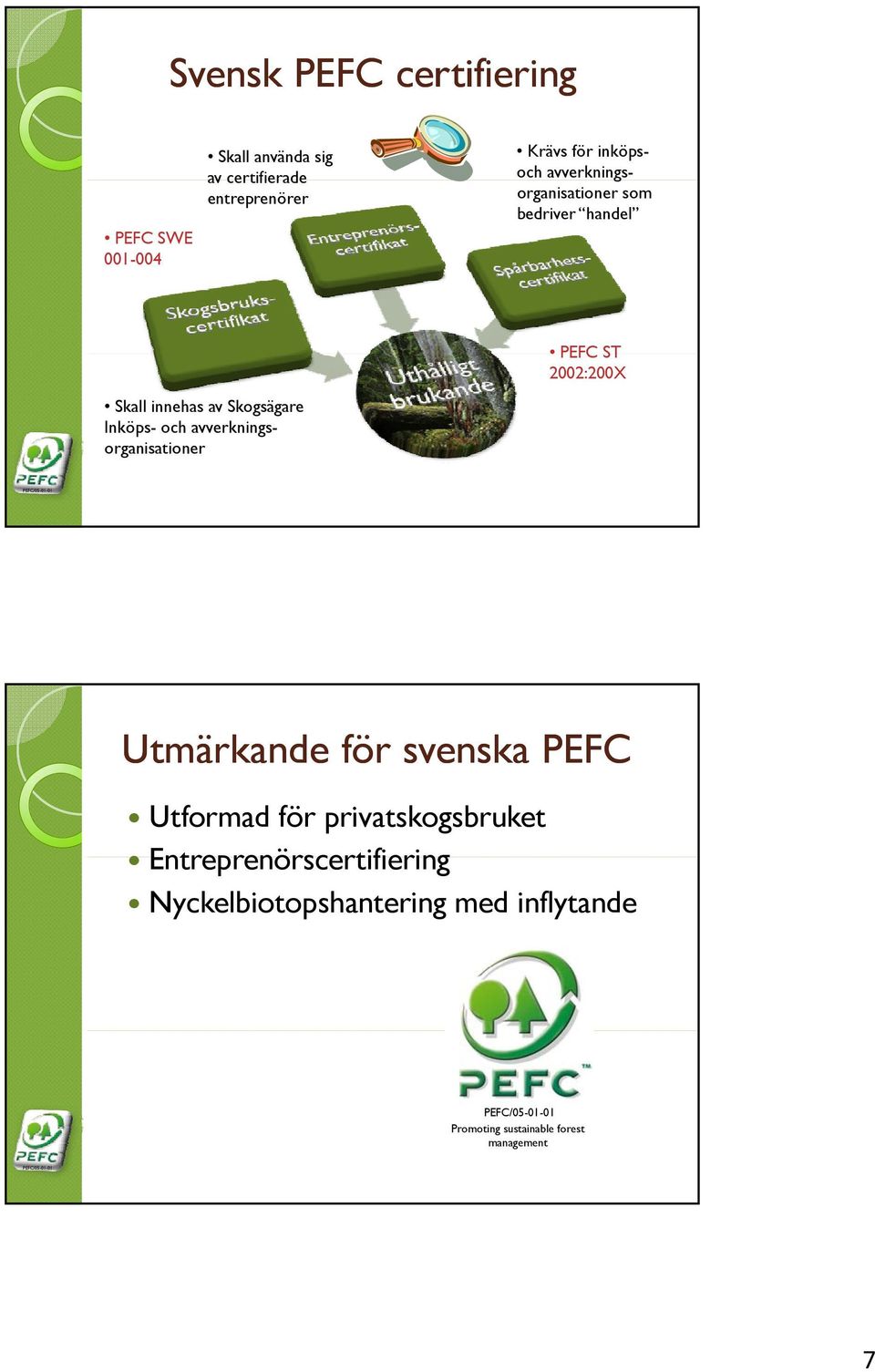 och avverkningsorganisationer PEFC ST 2002:200X Utmärkande för svenska PEFC Utformad för