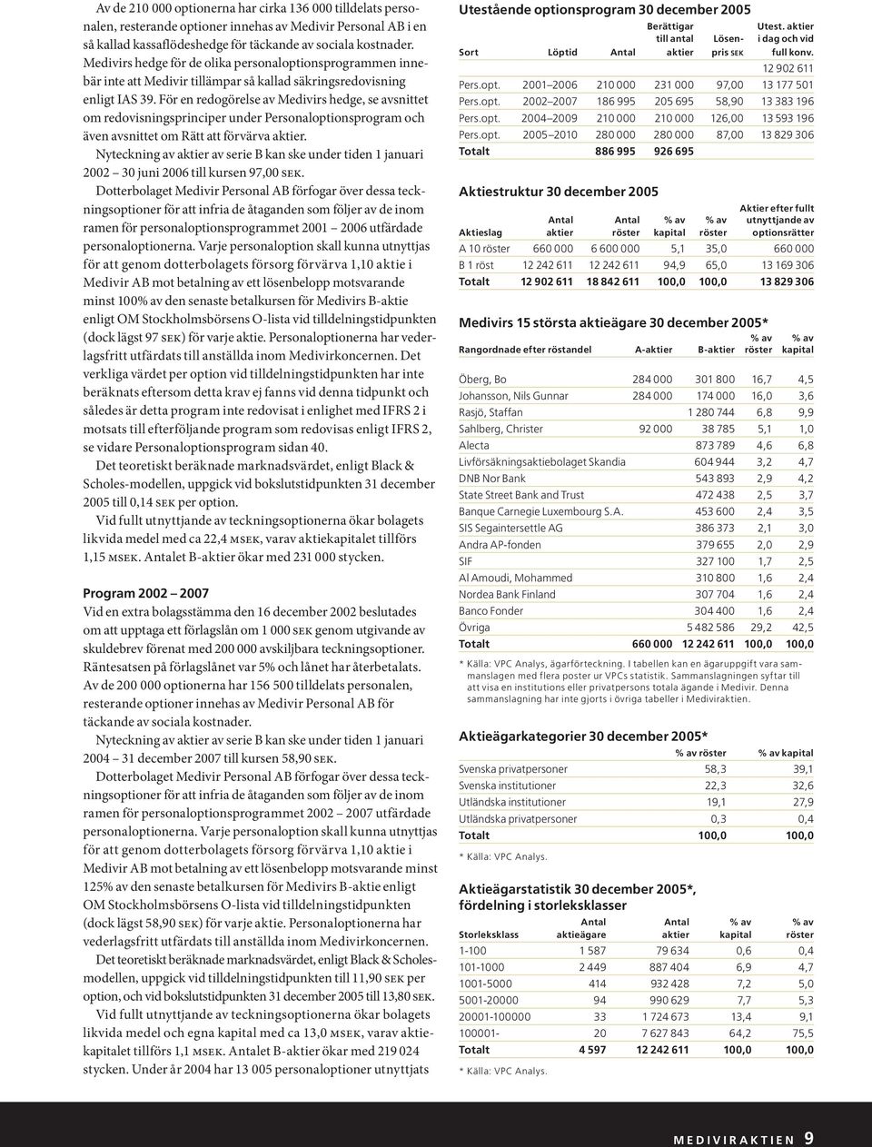 För en redogörelse av Medivirs hedge, se avsnittet om redovisningsprinciper under Personaloptionsprogram och även avsnittet om Rätt att förvärva aktier.