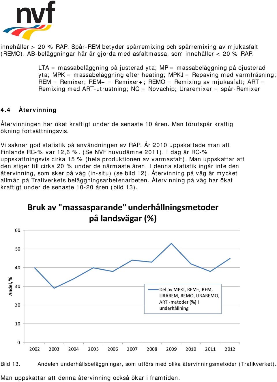 mjukasfalt; ART = Remixing med ART-utrustning; NC = Novachip; Uraremixer = spår-remixer 4.4 Återvinning Återvinningen har ökat kraftigt under de senaste 10 åren.