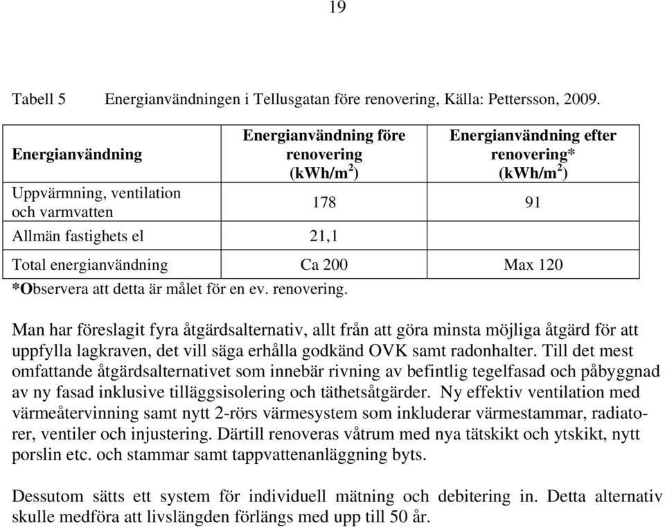 energianvändning Ca 200 Max 120 *Observera att detta är målet för en ev. renovering.