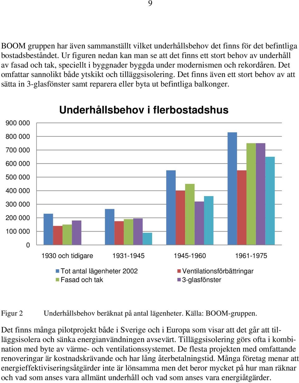 Det omfattar sannolikt både ytskikt och tilläggsisolering. Det finns även ett stort behov av att sätta in 3-glasfönster samt reparera eller byta ut befintliga balkonger.