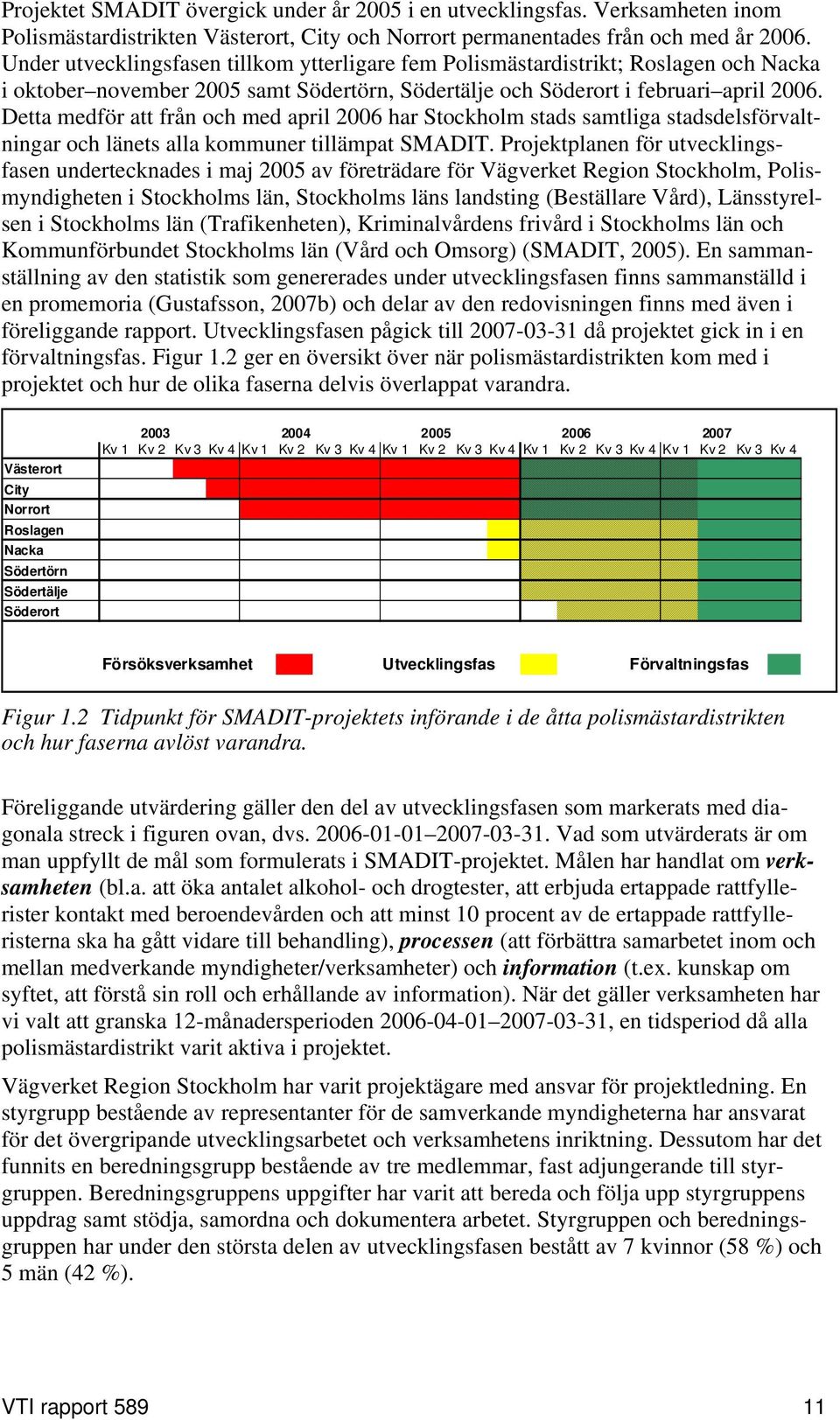 Detta medför att från och med april 2006 har Stockholm stads samtliga stadsdelsförvaltningar och länets alla kommuner tillämpat SMADIT.