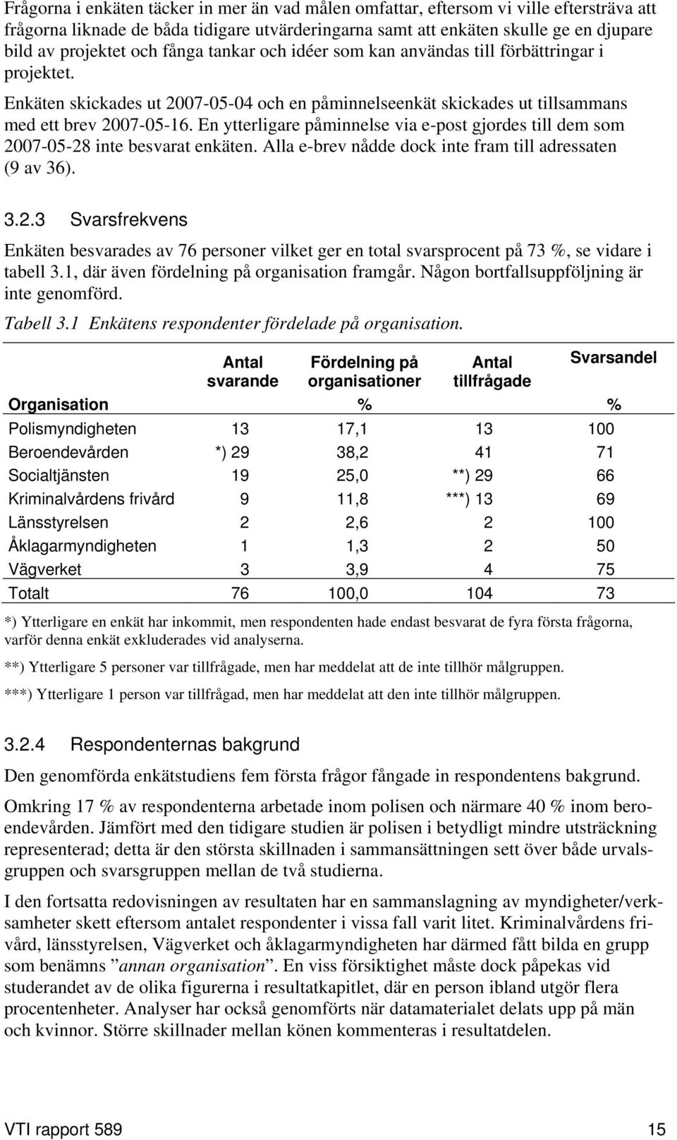 En ytterligare påminnelse via e-post gjordes till dem som 2007-05-28 inte besvarat enkäten. Alla e-brev nådde dock inte fram till adressaten (9 av 36). 3.2.3 Svarsfrekvens Enkäten besvarades av 76 personer vilket ger en total svarsprocent på 73 %, se vidare i tabell 3.