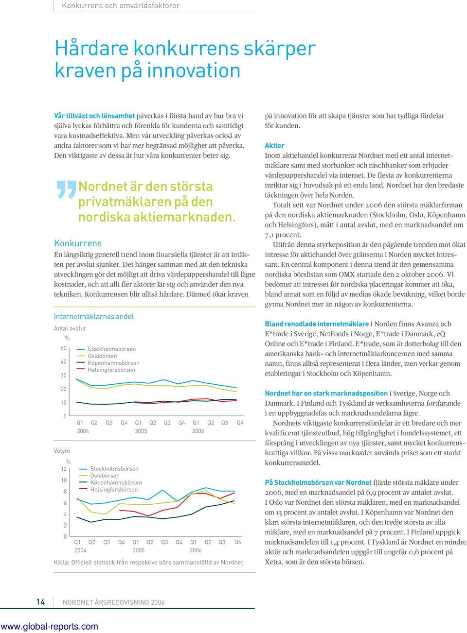 Nordnet är den största privatmäklaren på den nordiska aktiemarknaden. Konkurrens En långsiktig generell trend inom finansiella tjänster är att intäkten per avslut sjunker.