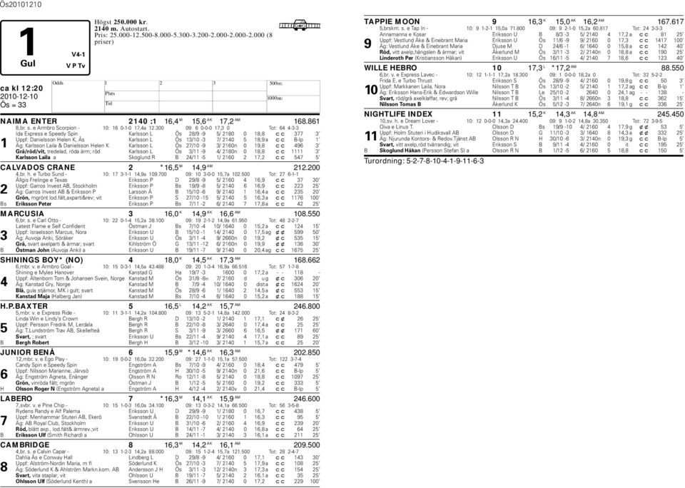 300 09: 6 0-0-0 17,3 0 Tot: 64 4-3-3 Ida Express e Speedy Spin Karlsson L Ös 28/9-9 5/ 2180 0 18,8 cc 377 3 Uppf: Danielsson elen K, Ås Karlsson L Ös 13/10-3 7/ 2140 5 18,9 a cc B-lp 1 1 Äg: Karlsson