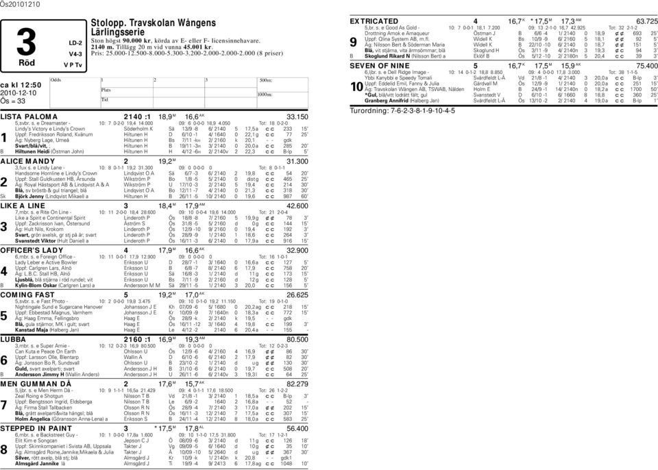 050 Tot: 18 0-2-0 Lindy s Victory e Lindy s Crown Söderholm K Sä 13/9-8 6/ 2140 5 17,5 a cc 233 15 Uppf: Fredriksson Roland, Kvänum iltunen D 6/10-1 4/ 1640 0 22,1 g cc 77 25 1 Äg: Nyberg Lage, Umeå