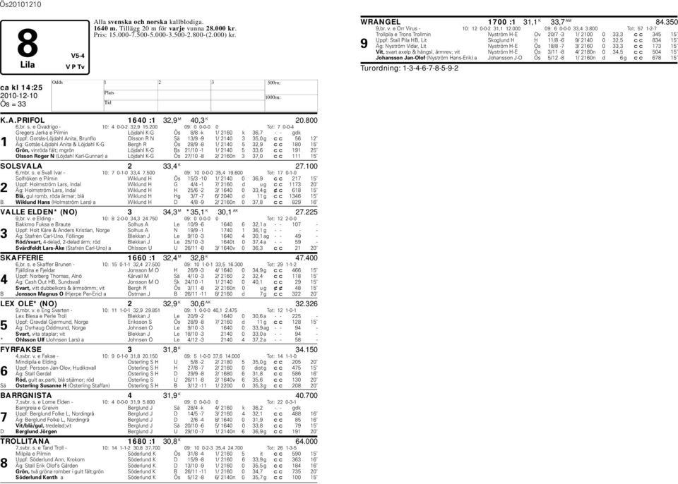 200 09: 0 0-0-0 0 Tot: 7 0-0-4 Gregers Jerka e Pilmin Löjdahl K-G Ös 8/8 -k 1/ 2160 k 36,7 - - gdk Uppf: Gottås-Löjdahl Anita, Brunflo Olsson R N Sä 13/9-9 1/ 2140 3 35,0 g cc 56 12 1 Äg: