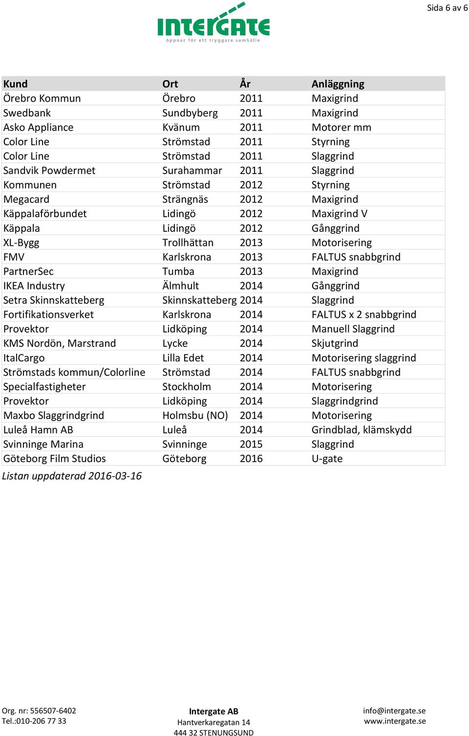 2013 Motorisering FMV Karlskrona 2013 FALTUS snabbgrind PartnerSec Tumba 2013 Maxigrind IKEA Industry Älmhult 2014 Gånggrind Setra Skinnskatteberg Skinnskatteberg 2014 Slaggrind Fortifikationsverket