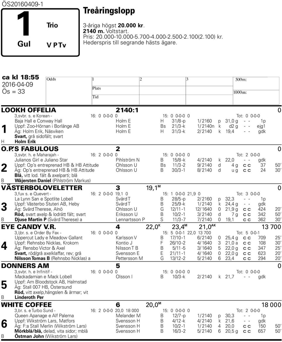 e Korean - 16: 0 0-0-0 0 15: 0 0-0-0 0 Tot: 0 0-0-0 Baja all e Conway all olm E 31/8 -p 1/ 2160 p 31,0 g - - 1p Uppf: Zoo-örnan i Borlänge AB olm E Bs 21/3 -k 1/ 2140n k d2 g - - ejg1 1 Äg: olm Erik,