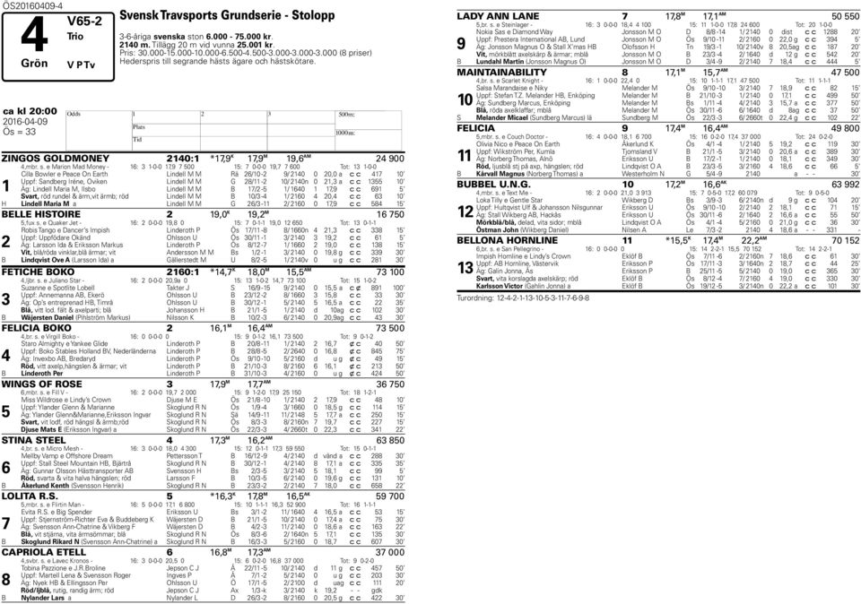grande hästs ägare och hästskötare. ca kl 20:00 2016-04-09 Ös = 33 ZINGOS GOLDMONEY 2140:1 *17,9 K 17,9 M 19,6 AM 24 900 4,mbr. s.