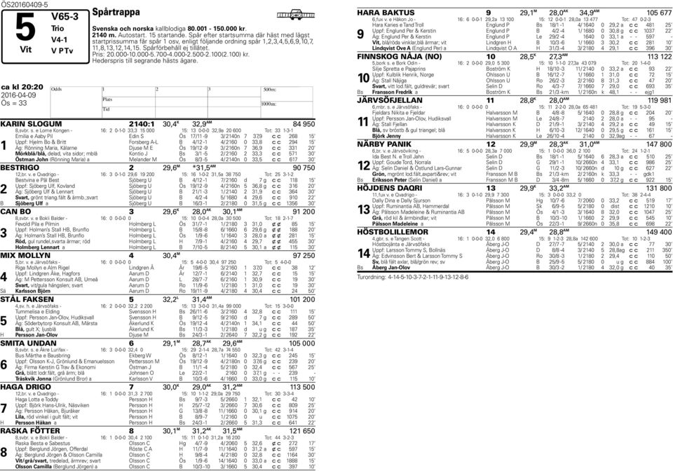 500-2.100(2.100) kr. ederspris till se