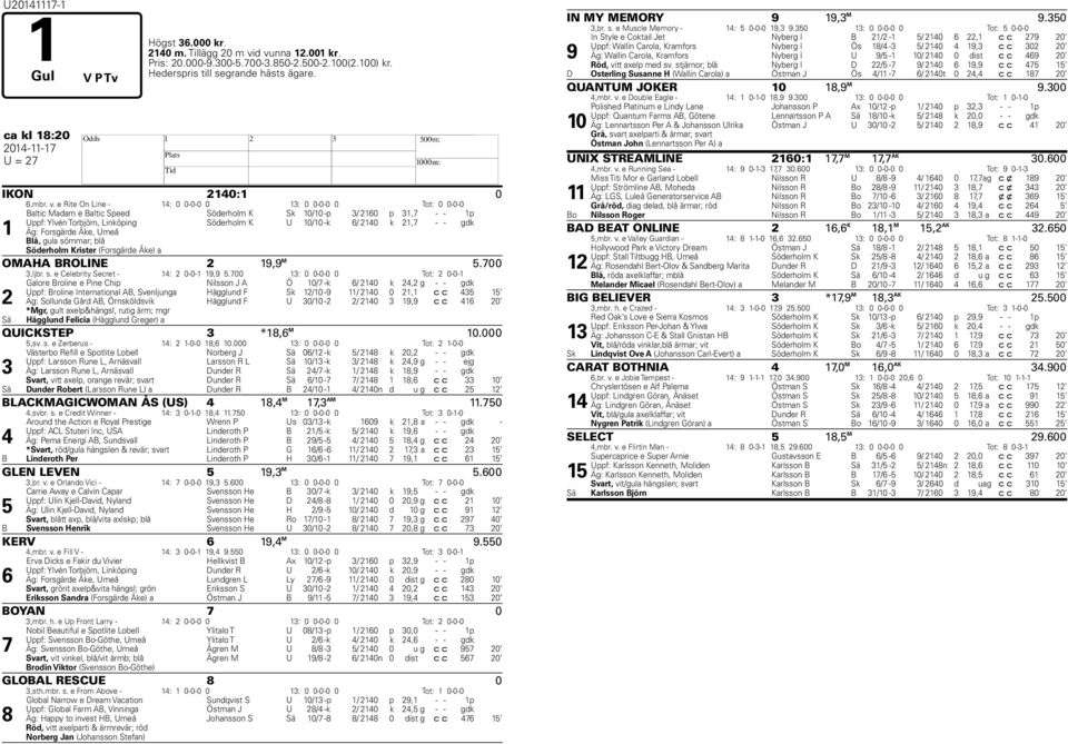 e Rite On Line - 1: 0 0-0-0 0 13: 0 0-0-0 0 Tot: 0 0-0-0 1 Baltic Madam e Baltic Speed Söderholm K Sk 10/10 -p 3/ 210 p 31, - - 1p Uppf: Ylvén Torbjörn, Linköping Söderholm K U 10/10 -k / 210 k 21, -