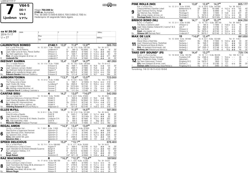 100 Tot: -- 1 Lystra Topline e Alf Palema Linderoth P D 9/8-12 10/ 20 1 1, x x 18 30 Uppf: Adler Lena & ans, Planck Staffan Ohlsson U B* 30/8 - / 10 2 11, a x x 282 110 Äg: Stall Lagerkrans - Easy