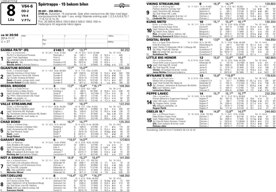 ederspris till segrande hästs ägare. ca kl 20:8 201-11-1 SAMBA PA TI* (FI) 210:1 1, M 13, AK 92.22,br. v. e Uronometro - 1: 10 2-0-1 1,a 31.322 13: 13 0-2-1 13,a 23.