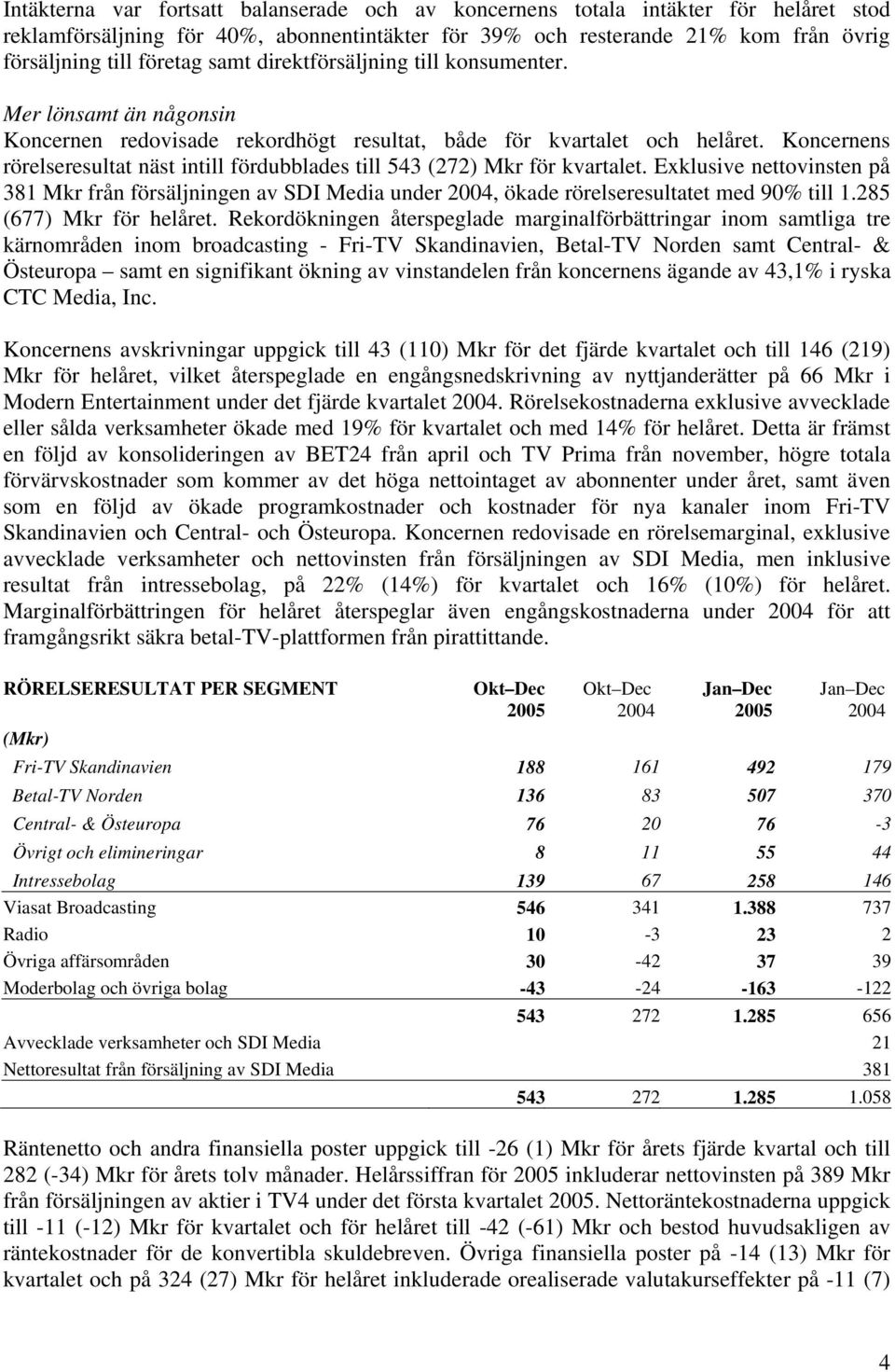 Koncernens rörelseresultat näst intill fördubblades till 543 (272) Mkr för kvartalet. Exklusive nettovinsten på 381 Mkr från försäljningen av SDI Media under, ökade rörelseresultatet med 90% till 1.